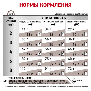 Royal Сanin Gastro Intestinal Moderate Calorie, для кошек, 400 г