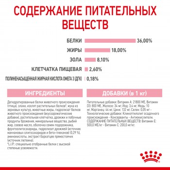 Royal Сanin Kitten, для котят в возрасте до 12 мес, 2 кг