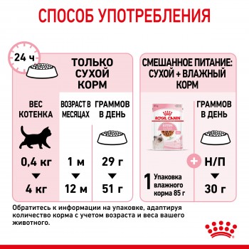Royal Сanin Kitten, для котят в возрасте до 12 мес, 2 кг