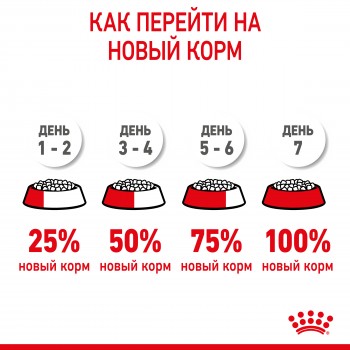 Royal Canin Kitten (в соусе), пауч для котят до 12 мес и бер-х кошек, 85 г