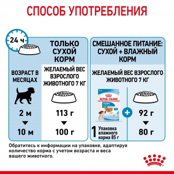 Royal Canin Mini Puppy, для щенков мелких пород 2-10 мес, 2 кг