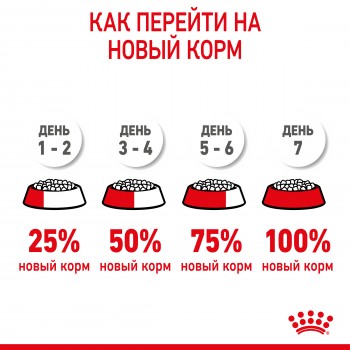Royal Canin Mini Puppy, для щенков мелких пород 2-10 мес, 2 кг