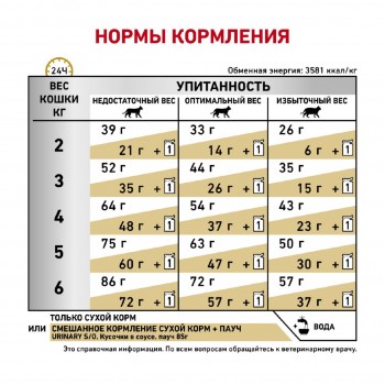 Royal Сanin Urinary S/O LP34, для кошек при патологии мочевыводящих путей, 7 кг