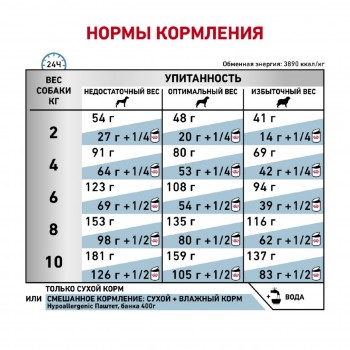 Royal Canin Hypoallergenic HSD 24 Small Dog, для мелких собак при аллергии, 1 кг