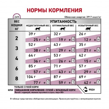 Royal Сanin Renal RF23, для кошек с хронической почечной недостаточностью, 4 кг